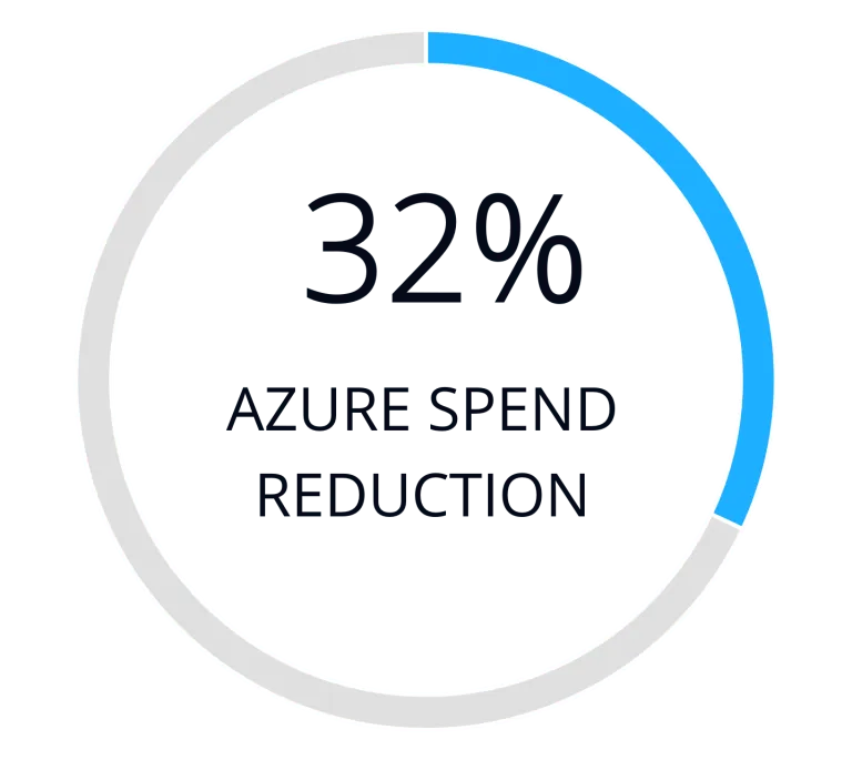 Arraya Solutions MSP partner — Azure spend reduction with CloudMonitor