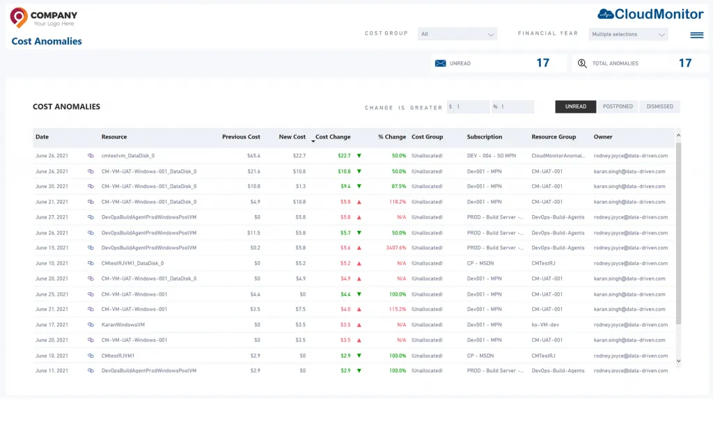 CloudMonitor cost anomaly detection dashboard showing spend trends and alerts