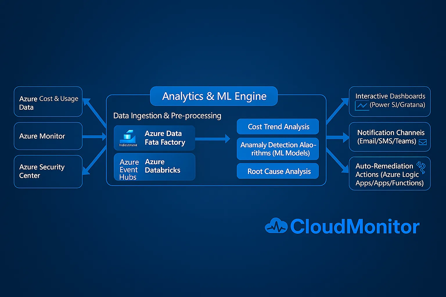 Why Real-Time Cloud Cost Anomaly Detection Matters?