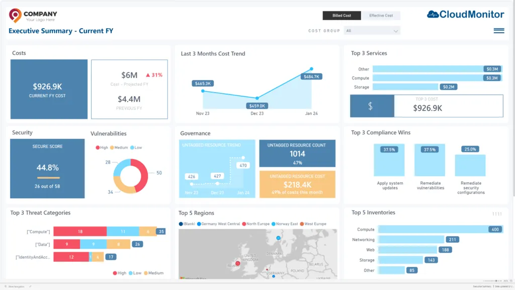 CloudMonitor executive dashboard with cross-filtered cost group reports