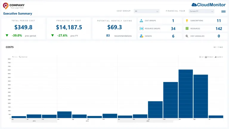 Cost Optimization