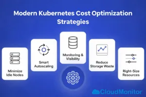 Cost Optimization