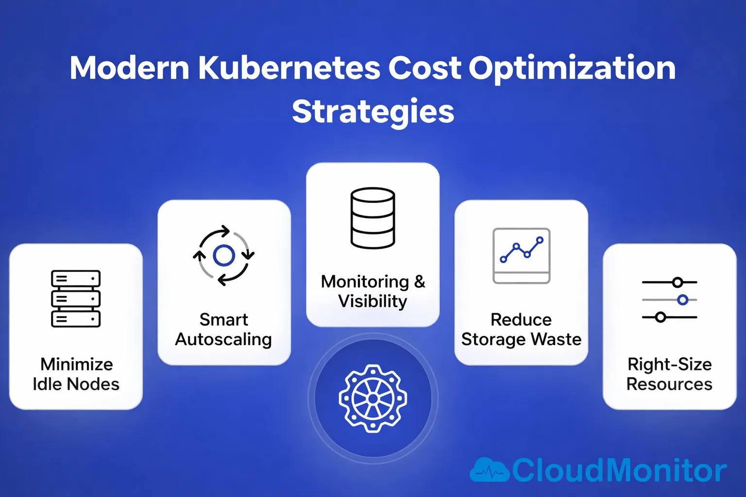 Container and Kubernetes Cost Optimization