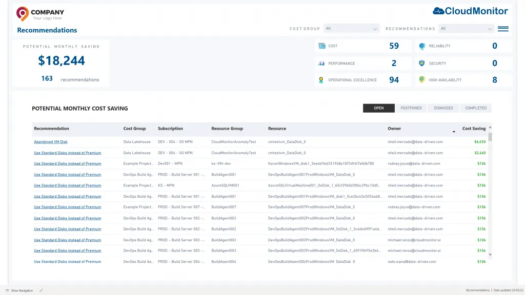 CloudMonitor right-sizing recommendations with utilization data