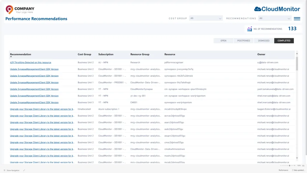 CloudMonitor performance recommendations for right-sizing and cost savings