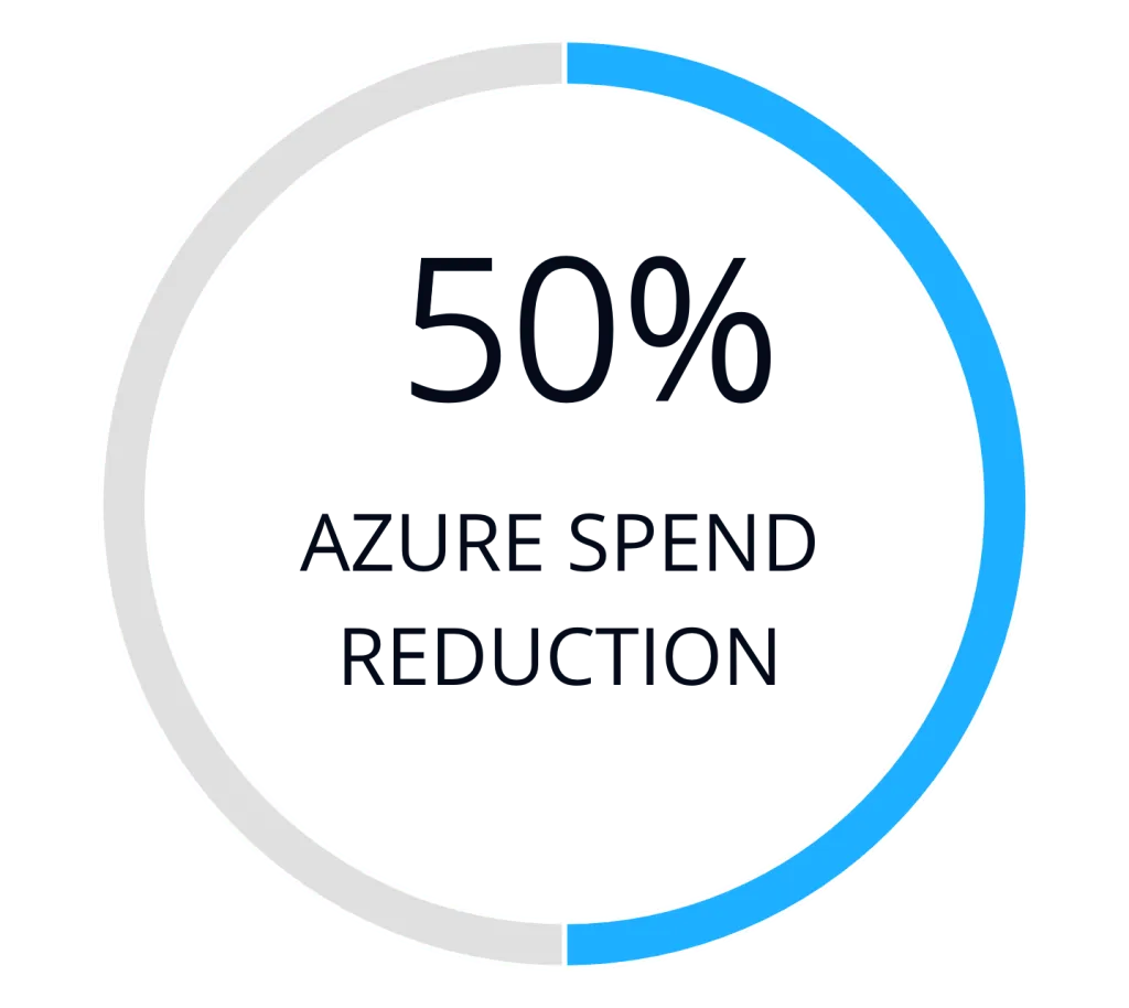 XContent partner success — 50% Azure spend reduction with CloudMonitor