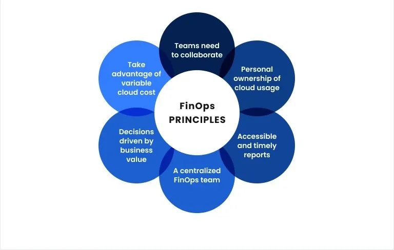 FinOps best practices for FinOps Culture