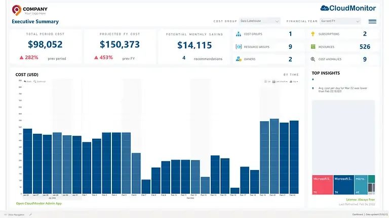 Executive Summary CloudMonitor