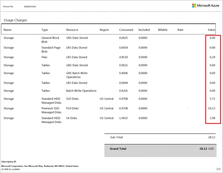 Azure Cloud Bills - Usage charges